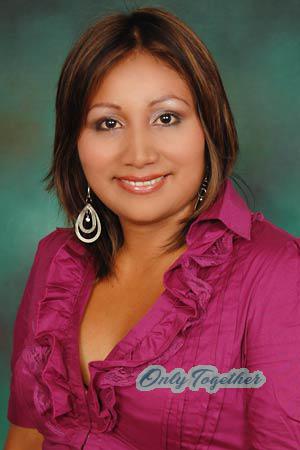 Costa Rica women