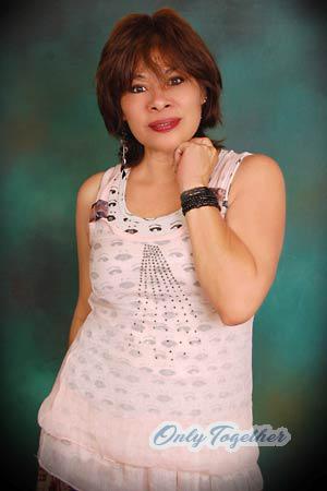 Costa Rica women