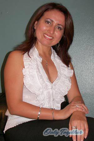 Costa Rica women