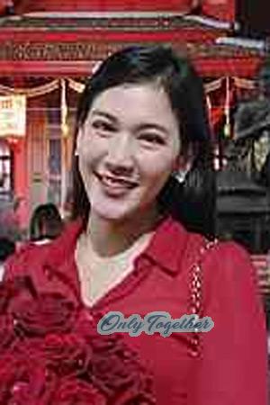Ladies of Maha Sarakham