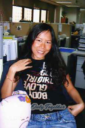 80162 - Patcharin Age: 34 - Thailand